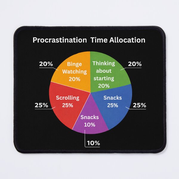 Item preview, Procrastination Time Allocation – Funny Pie Chart Humor designed and sold by scanusha1979.