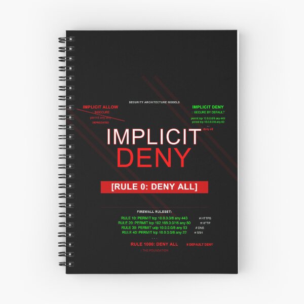 Item preview, Implicit Deny Firewall Ruleset - Security Architecture designed and sold by Rome Tech & Threads.
