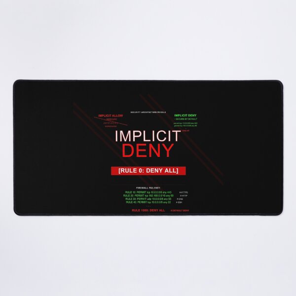 Item preview, Implicit Deny Firewall Ruleset - Security Architecture designed and sold by Rome Tech & Threads.