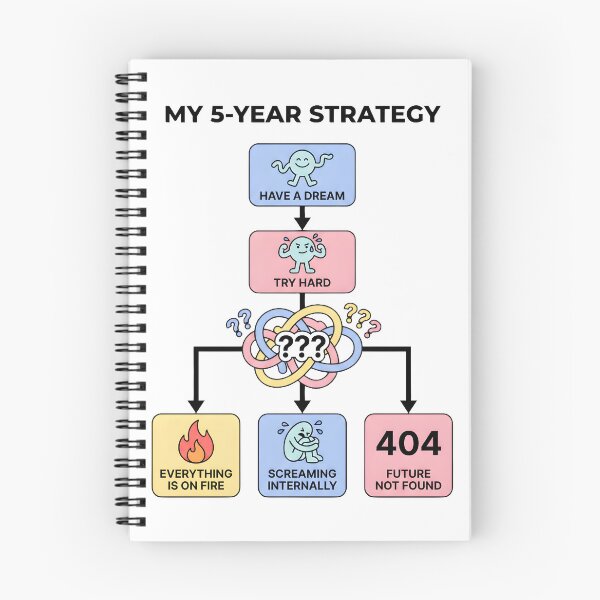 Item preview, My 5-Year Strategy Funny Corporate Chaos Flowchart designed and sold by DigitalAnnaBanana.