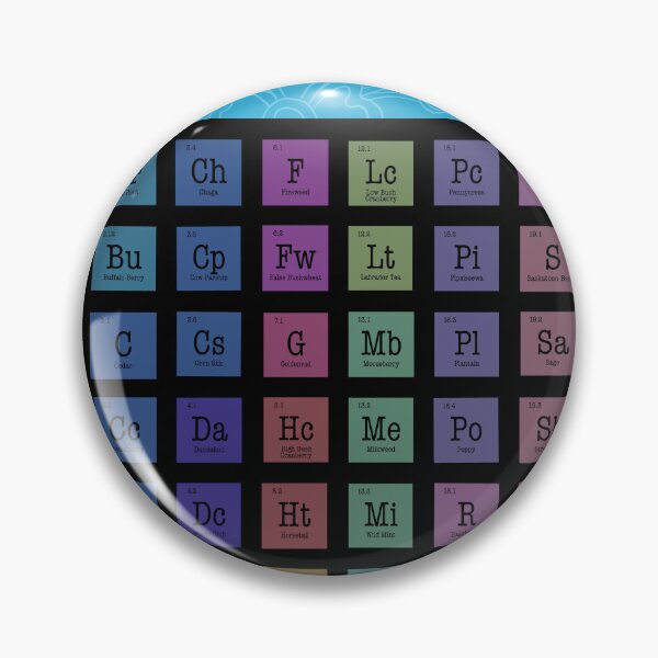 Item preview, Blue Metis Periodic Table  designed and sold by Jenannbrown.