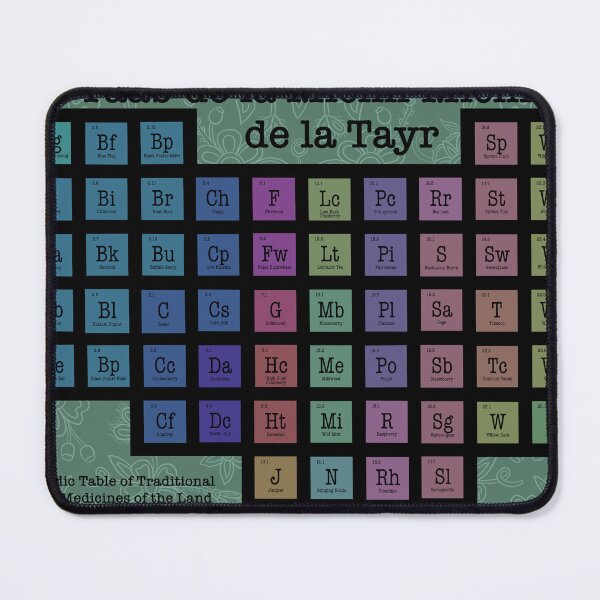 Item preview, Lii Taab de la Michif Michif de la Tayr Metis periodic table designed and sold by Jenannbrown.