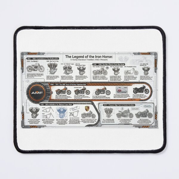 Item preview, The Legend of the Iron Horse: A Harley-Davidson Engineering Timeline designed and sold by CharlieDesings.