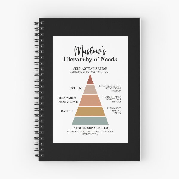Item preview, Hierarchy Of Needs Diagram designed and sold by mtbcfqyhn23.