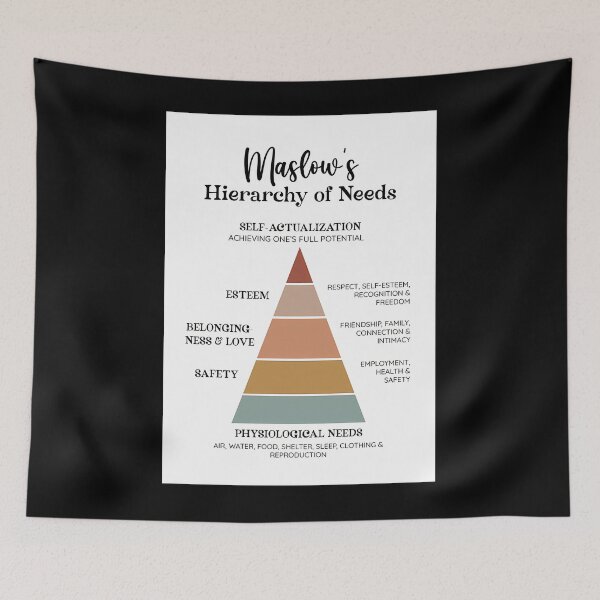 Item preview, Hierarchy Of Needs Diagram designed and sold by mtbcfqyhn23.