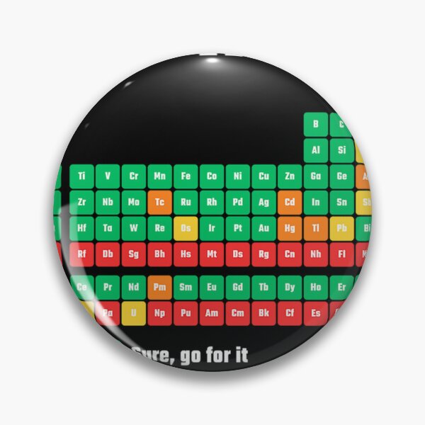 Item preview, Can I Lick It Periodic Table designed and sold by ankit191989.
