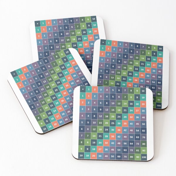 Item preview, Colorful Multiplication Table 1–10 | Times Table Math Chart designed and sold by ViralByDesign.