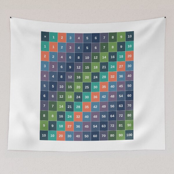Item preview, Colorful Multiplication Table 1–10 | Times Table Math Chart designed and sold by ViralByDesign.
