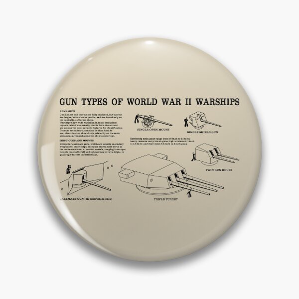 Item preview, Gun Types of World War II Warships - Naval Armament Diagram designed and sold by MilitaryMart.