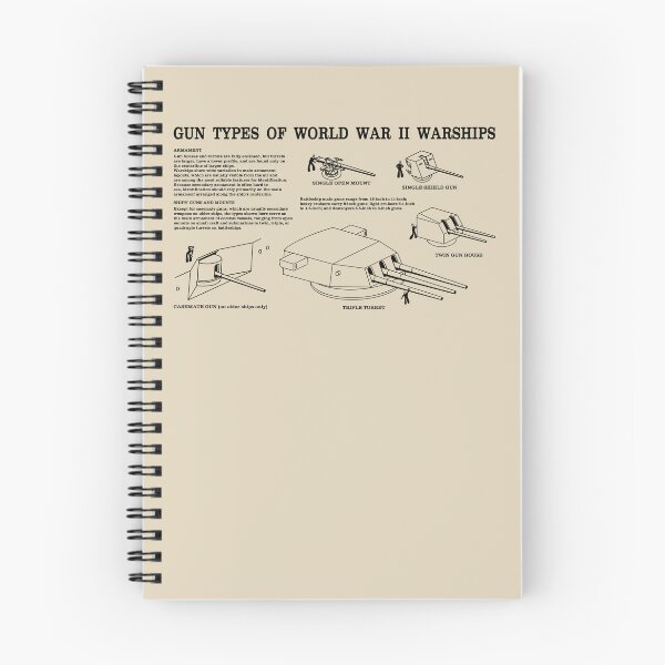 Item preview, Gun Types of World War II Warships - Naval Armament Diagram designed and sold by MilitaryMart.