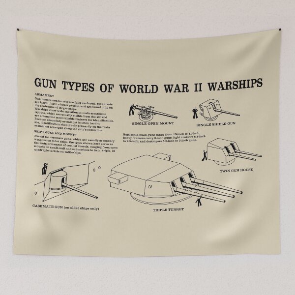 Item preview, Gun Types of World War II Warships - Naval Armament Diagram designed and sold by MilitaryMart.