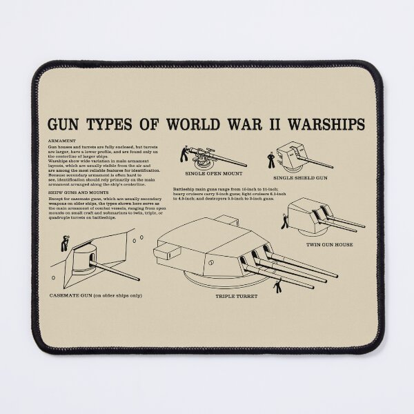 Item preview, Gun Types of World War II Warships - Naval Armament Diagram designed and sold by MilitaryMart.