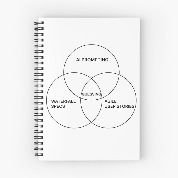 Item preview, Millennial Product Manager Story of My Life Funny Venn designed and sold by MinimumViableMeme.