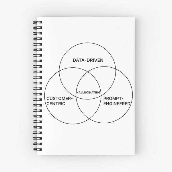 Item preview, Types of Product Managers Meme Venn designed and sold by MinimumViableMeme.