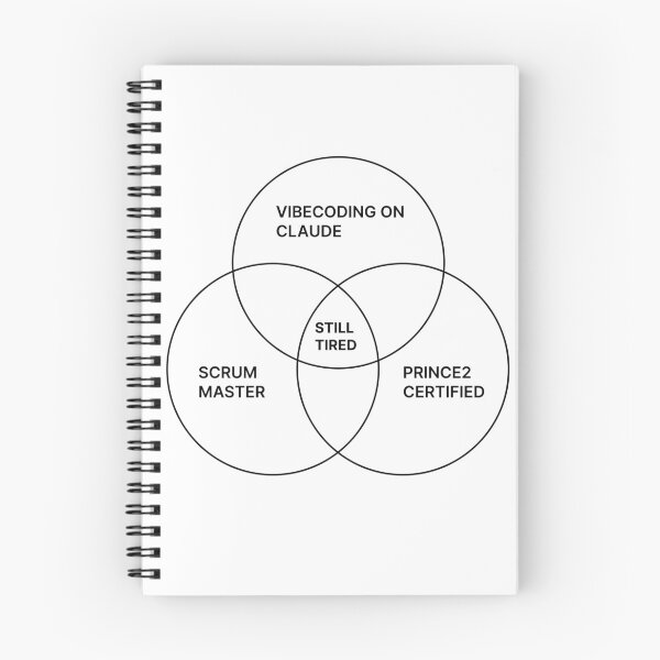 Item preview, Generation X PM explained designed and sold by MinimumViableMeme.