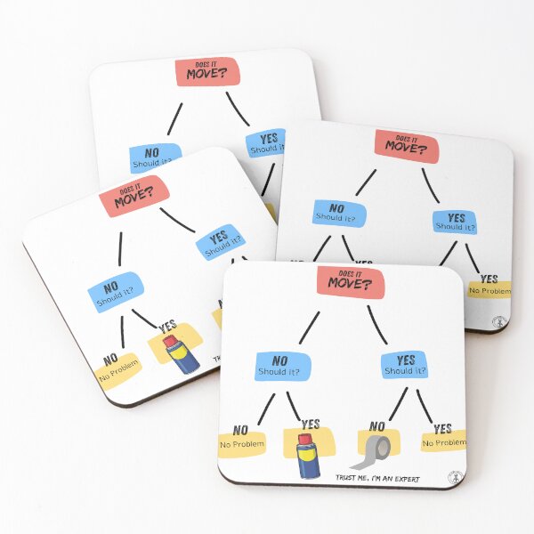 Item preview, The Ultimate Repair Flowchart - WD-40 and Duct Tape designed and sold by The Handyman's Lab.