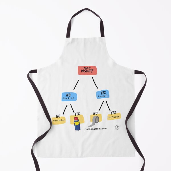 Item preview, The Ultimate Repair Flowchart - WD-40 and Duct Tape designed and sold by The Handyman's Lab.