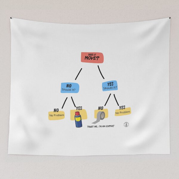 Item preview, The Ultimate Repair Flowchart - WD-40 and Duct Tape designed and sold by The Handyman's Lab.