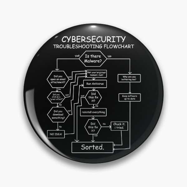 Item preview, Funny Cybersecurity Troubleshooting Flowchart IT Security designed and sold by farhanhafeez.