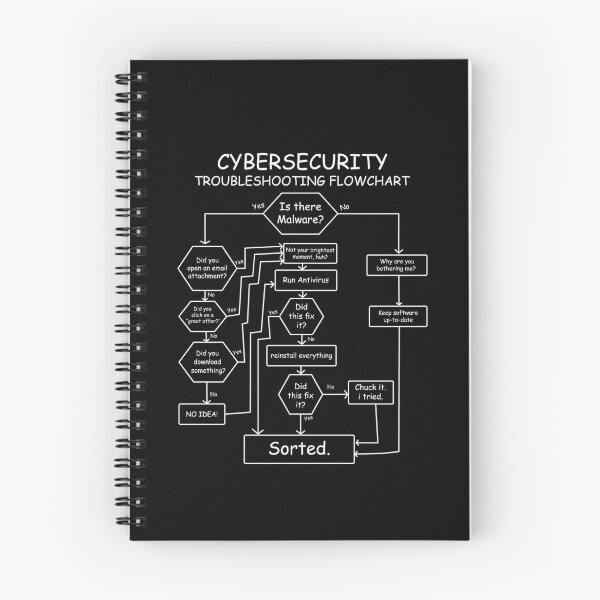 Item preview, Funny Cybersecurity Troubleshooting Flowchart IT Security designed and sold by farhanhafeez.