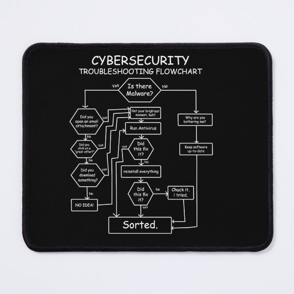 Item preview, Funny Cybersecurity Troubleshooting Flowchart IT Security designed and sold by farhanhafeez.
