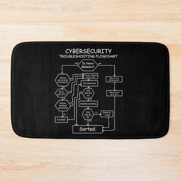 Item preview, Funny Cybersecurity Troubleshooting Flowchart IT Security designed and sold by farhanhafeez.