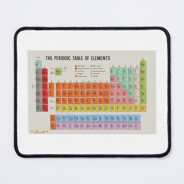 Item preview, Vintage Periodic Table designed and sold by georgelaugh.