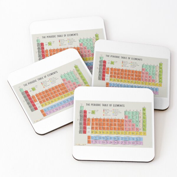 Item preview, Vintage Periodic Table designed and sold by georgelaugh.