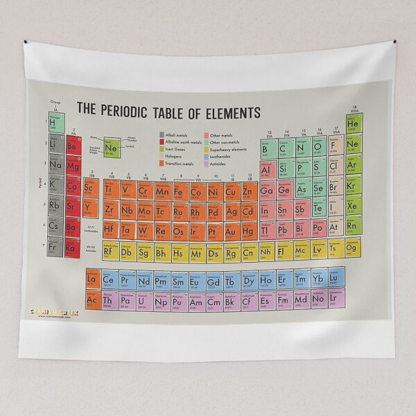 Item preview, Vintage Periodic Table designed and sold by georgelaugh.