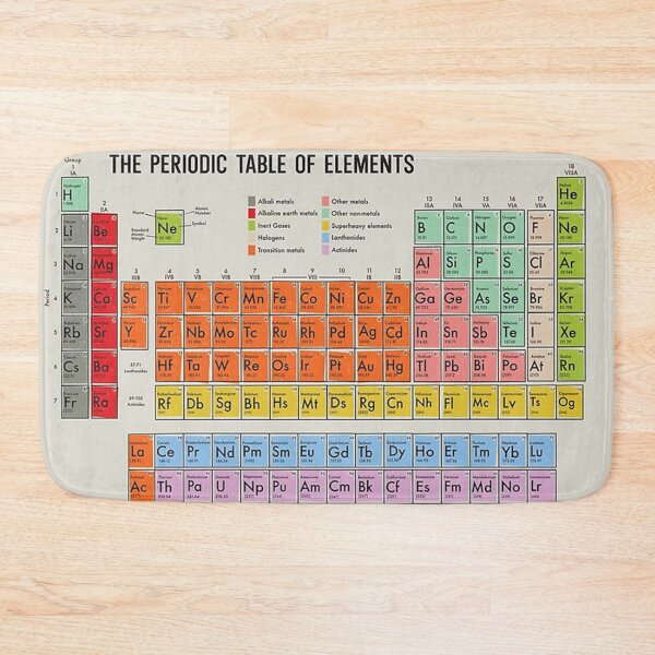 Item preview, Vintage Periodic Table designed and sold by georgelaugh.