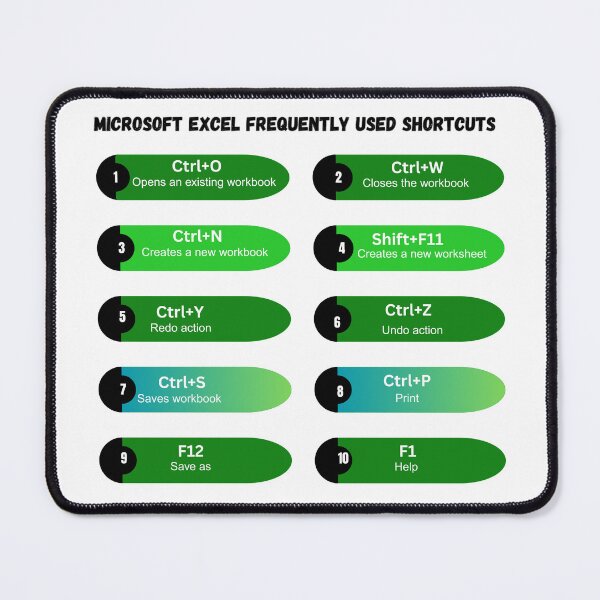 Item preview, Microsoft Excel Keyboard Shortcuts Cheat Sheet – Productivity Poster for Office Workers, Students & Data Analysts designed and sold by UC-AbelBooks.