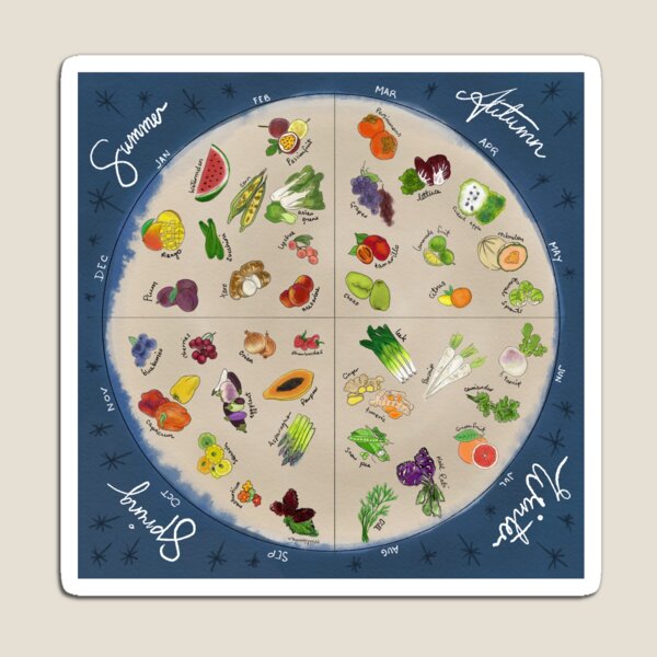 Item preview, Seasonal Produce Wheel designed and sold by Penny-Farthing.