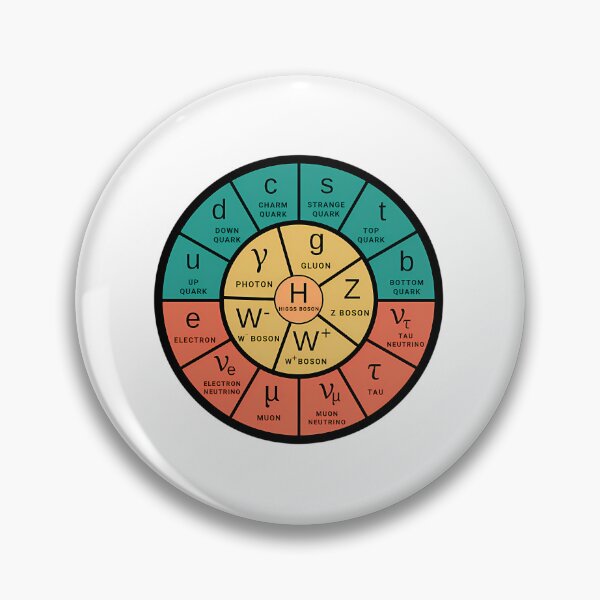 Item preview, The Standard Model Particle Physics designed and sold by sphykpggbwm48.