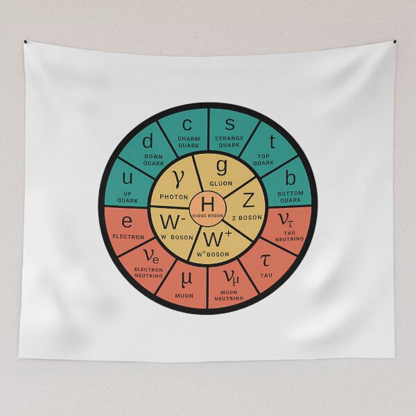 Item preview, The Standard Model Particle Physics designed and sold by sphykpggbwm48.