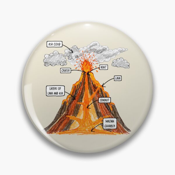 Item preview, Cross Section of a Volcano designed and sold by MrWalkerTeacherTShirts.