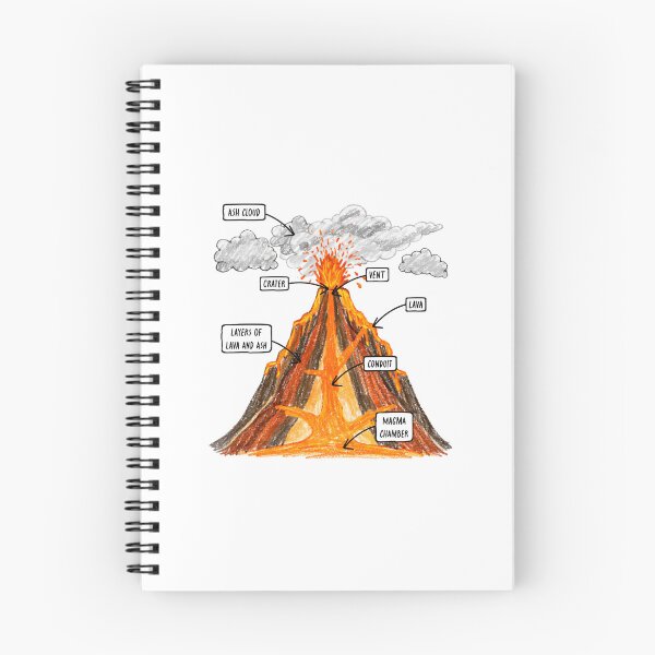 Item preview, Cross Section of a Volcano designed and sold by MrWalkerTeacherTShirts.