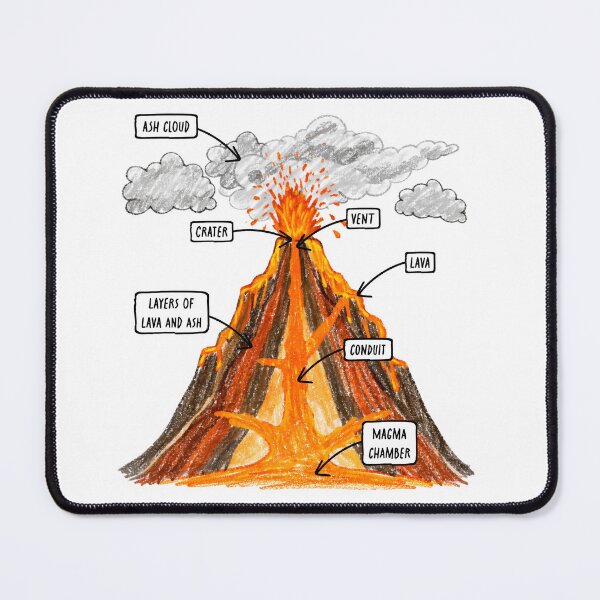 Item preview, Cross Section of a Volcano designed and sold by MrWalkerTeacherTShirts.