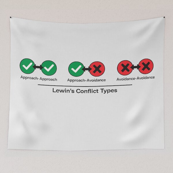 Item preview, LEWIN`S CONFLICT TYPES designed and sold by PERSPECTIVERED.