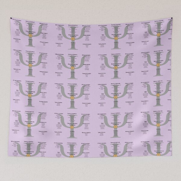 Item preview, Psychology Research Methods (AUS) designed and sold by Liva08.