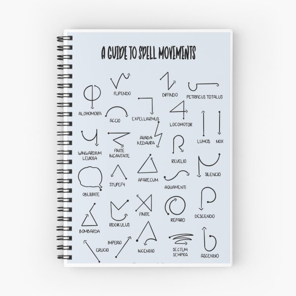 Item preview, Guide to spell designed and sold by ShokoLaPatata.
