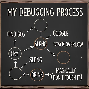 Artwork thumbnail, "My Debugging Process" Funny Flowchart Sticker by Zenith Design