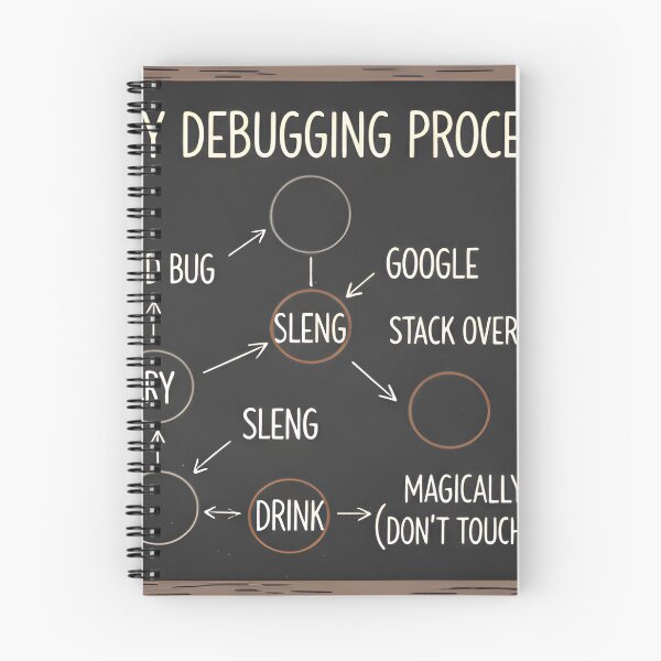 Item preview, "My Debugging Process" Funny Flowchart Sticker designed and sold by Zenith Design.