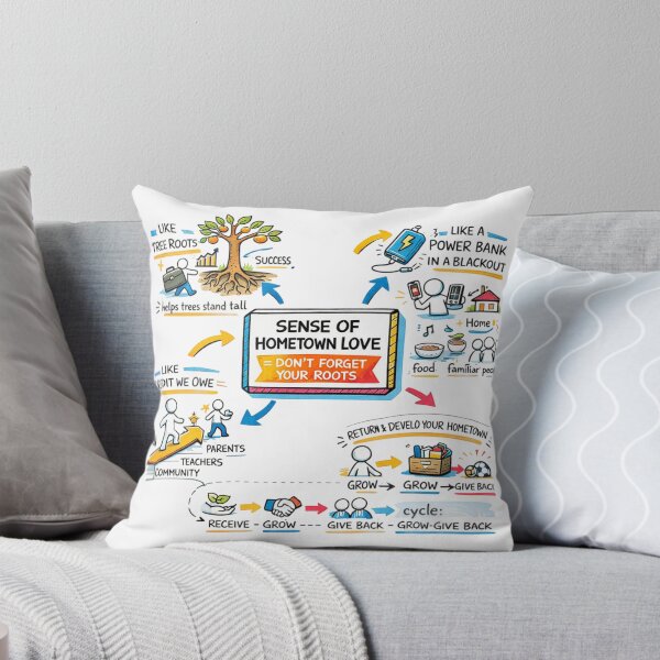 Item preview, Sense of Hometown Love designed and sold by I-HERE.