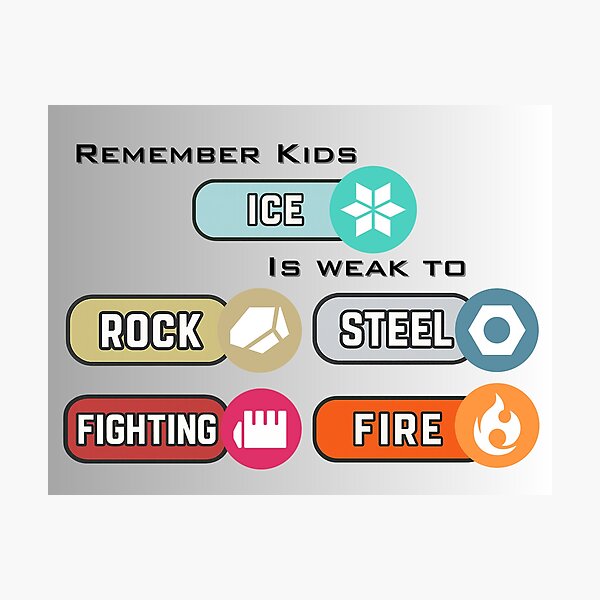 Item preview, Ice Weakness Chart designed and sold by Punk-Kitty-Co.