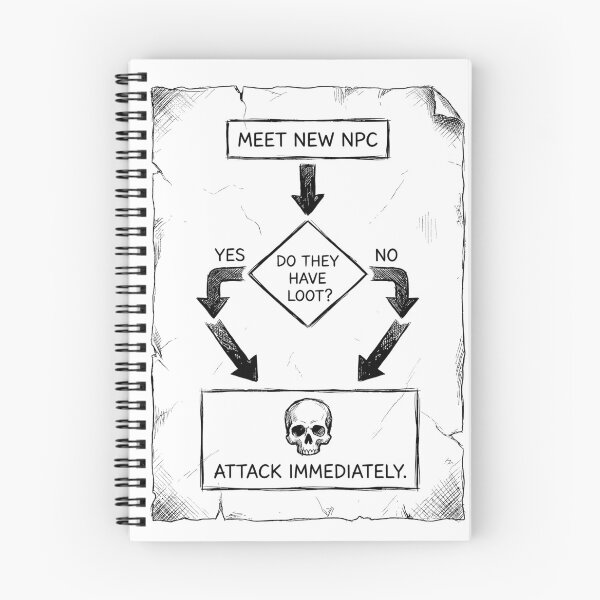 Item preview, The Adventurer's Logic - Funny DnD Meme designed and sold by bapupa.