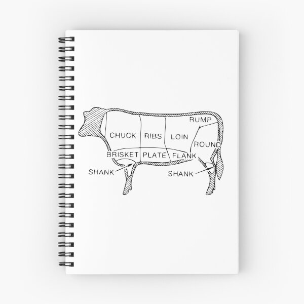 Item preview, Cuts of beef designed and sold by RaXXor.