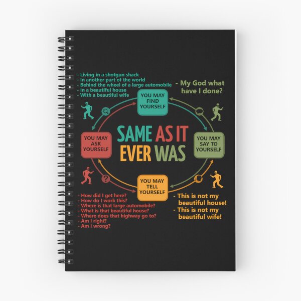Item preview, Talking Heads Once In A Lifetime Circular Flowchart designed and sold by Roijoin5.