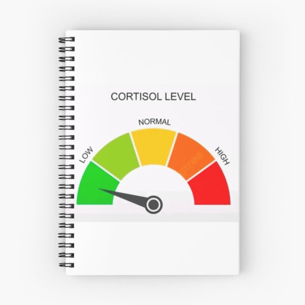 Item preview, Low cortisol meme designed and sold by RedVelvetUtd.