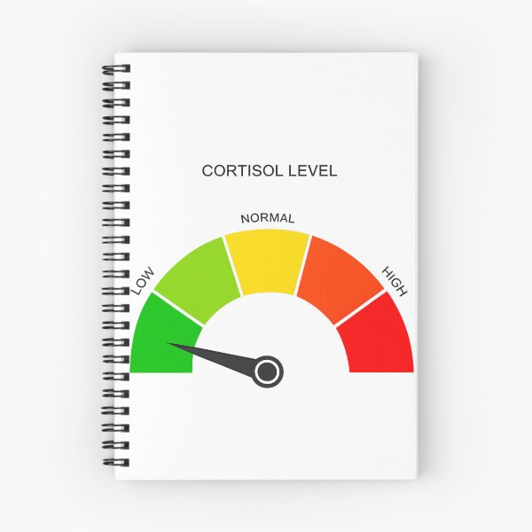 Item preview, Low cortisol meme designed and sold by RedVelvetUtd.