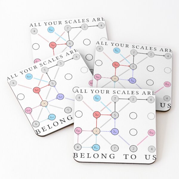 Item preview, All Your Scales are Belong to Us designed and sold by ploamphed.